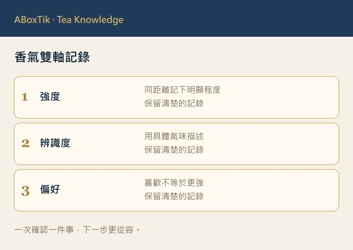 茶香強度細緻度怎麼分?花香茶的雙軸品飲練習 - ABoxTik 一盒精品 2 茶香強度細緻度:香氣雙軸記錄