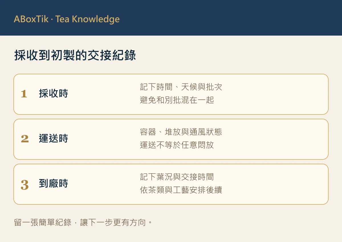 茶菁運送時間 — 採收到初製的交接紀錄