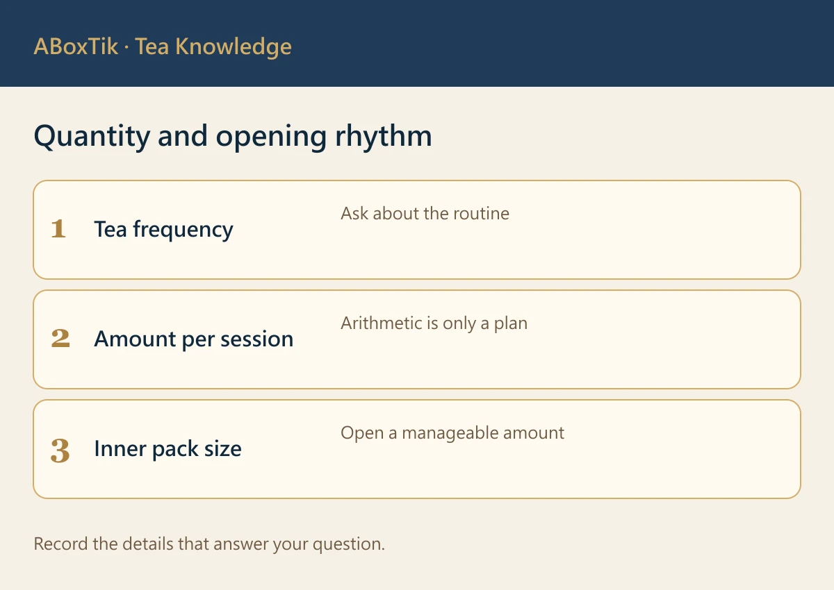 Tea Gifts for Friends Who Live Alone - ABoxTik 一盒精品 2 Quantity and opening rhythm