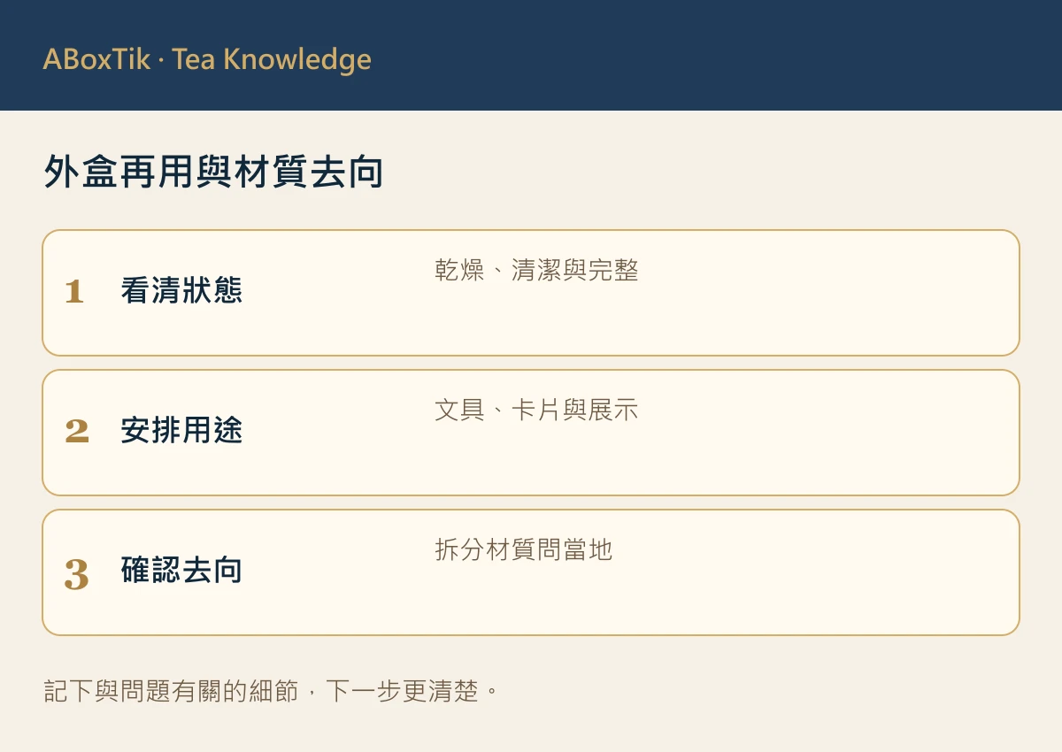 茶禮盒喝完別急著收?外盒再利用與回收指南 - ABoxTik 一盒精品 2 外盒再用與材質去向