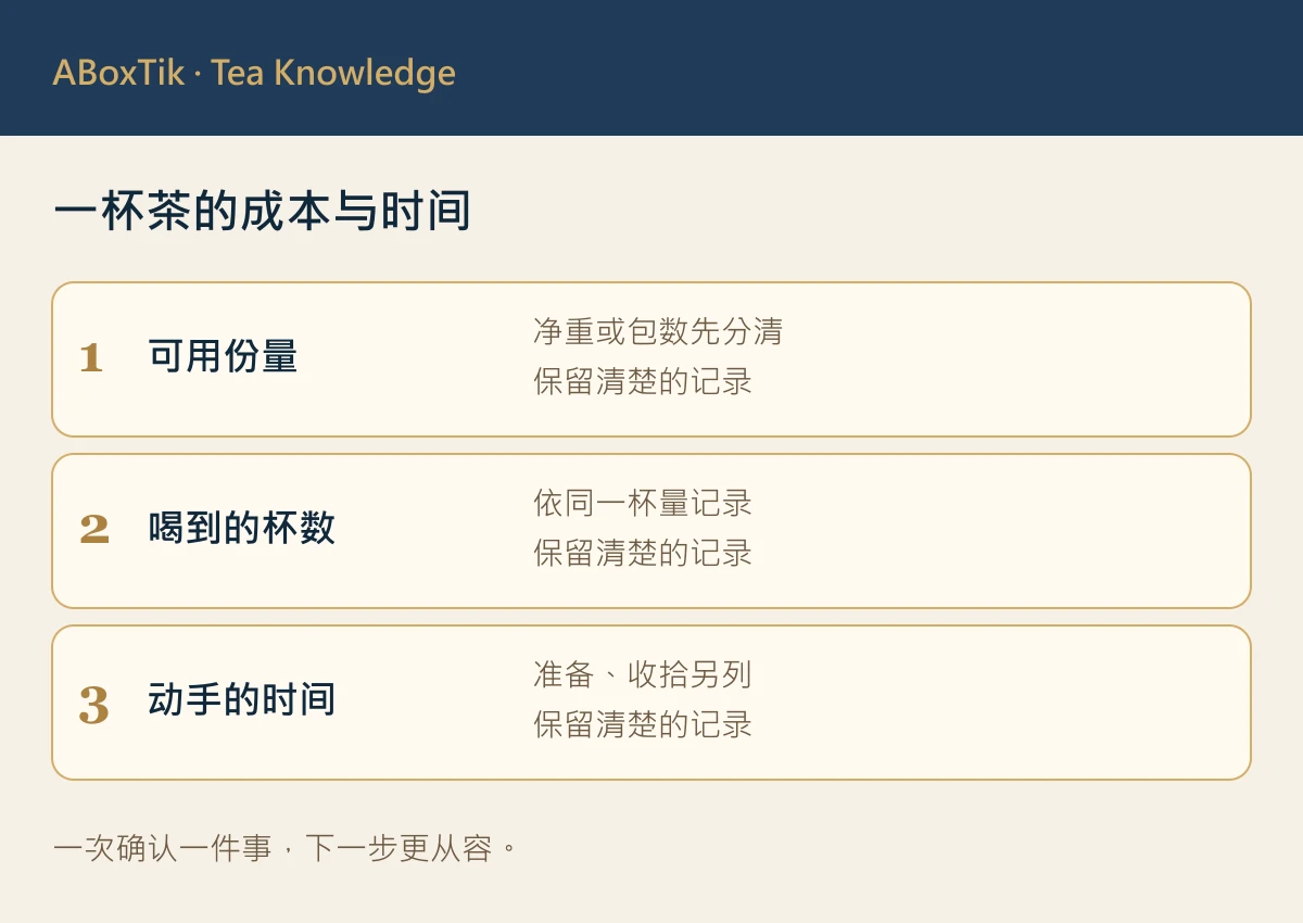 散茶茶包比较：一杯茶的成本与时间
