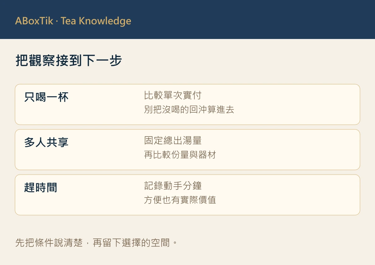 把觀察接到下一步