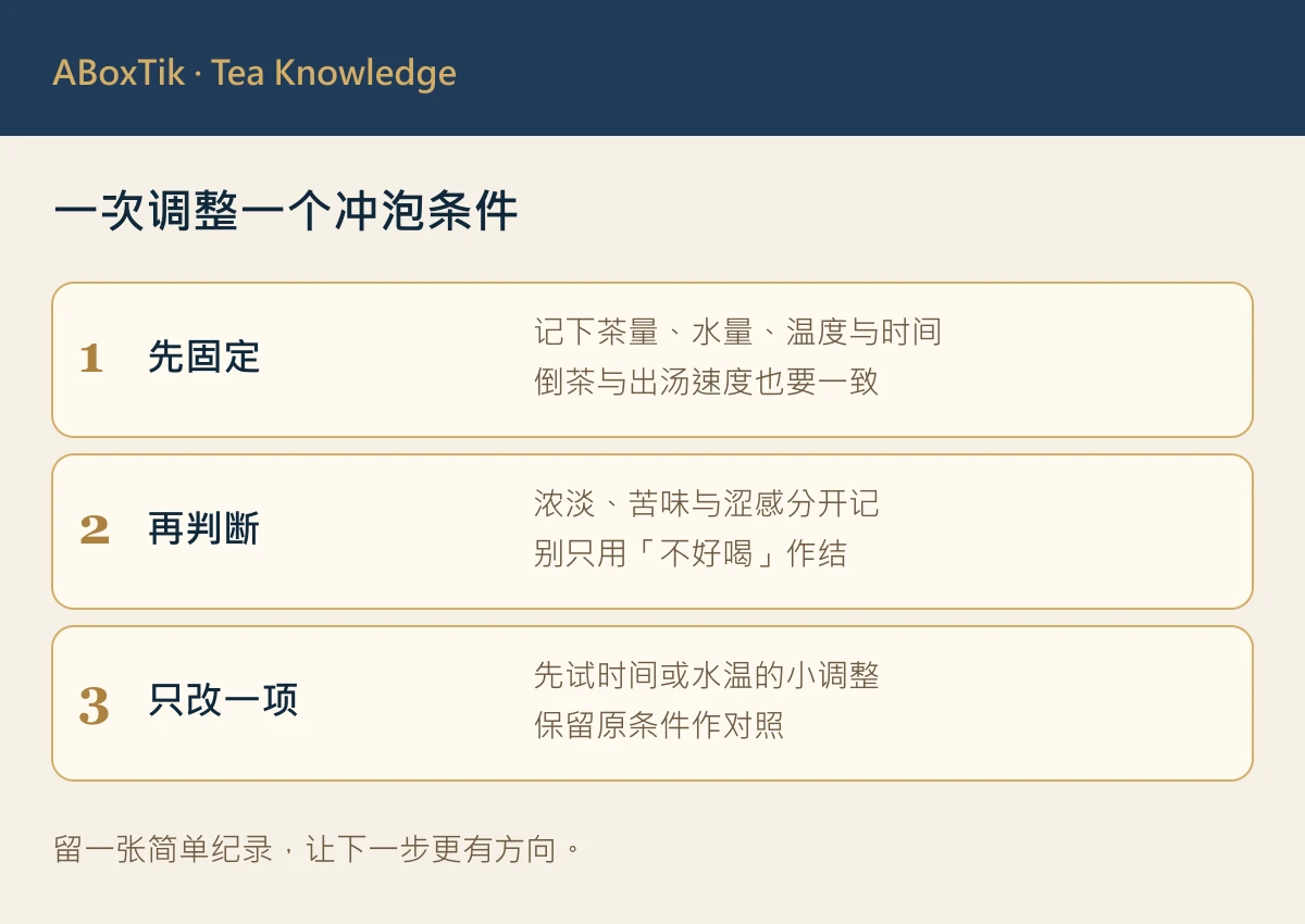 茶淡又涩 — 一次调整一个冲泡条件
