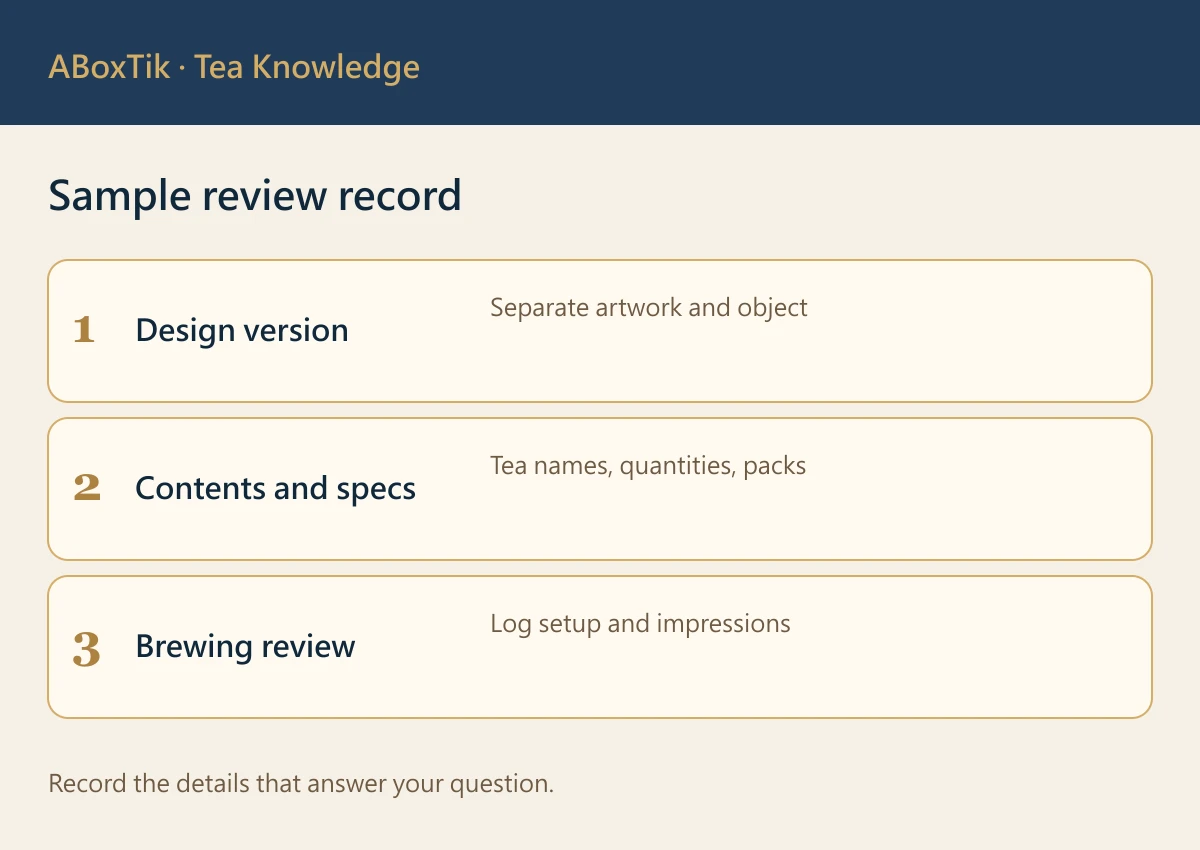 Sample review record