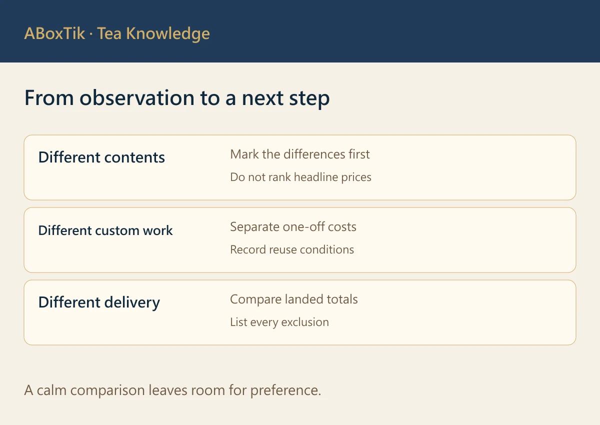 From observation to a next step