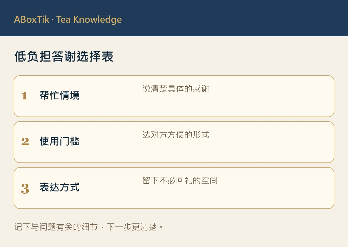 邻居答谢茶礼:份量刚好,谢意才自在 - ABoxTik 一盒精品 2 低负担答谢选择表