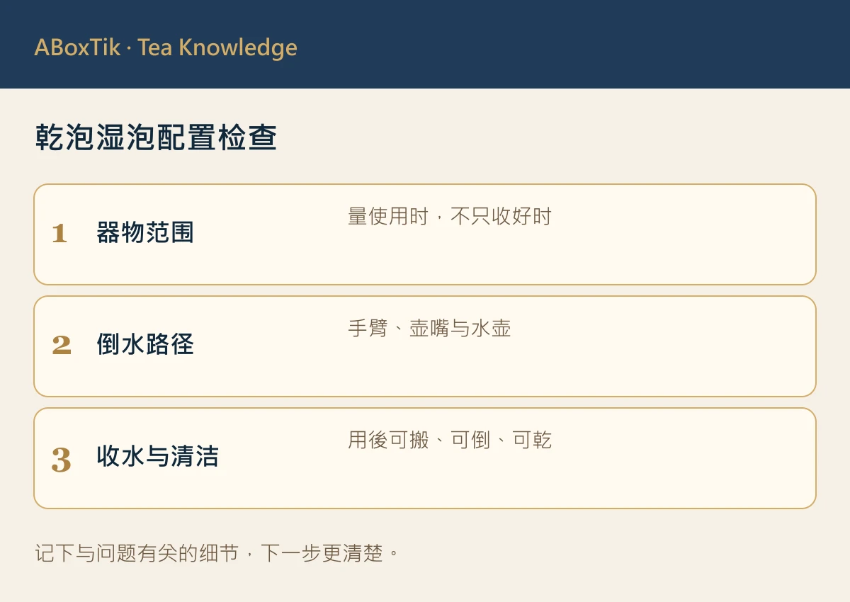 乾泡湿泡配置检查