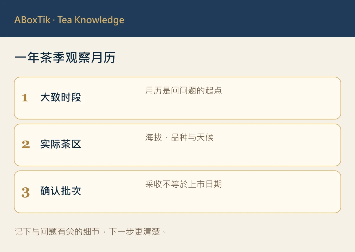 台湾茶季节地图:一年十二个月可以观察什麽? - ABoxTik 一盒精品 2 一年茶季观察月历