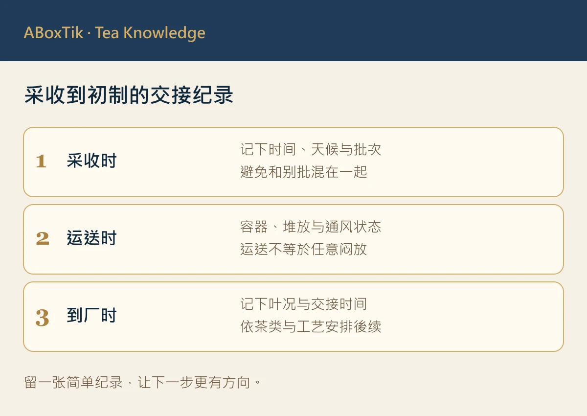 茶菁运送时间 — 采收到初制的交接纪录