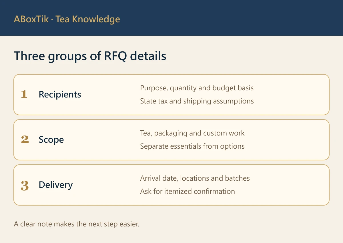 corporate tea gift RFQ — Three groups of RFQ details