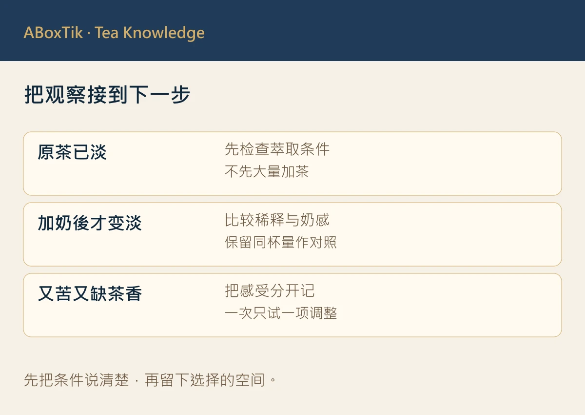 红茶奶茶茶底怎麽调?加奶後茶香变弱的排查指南 - ABoxTik 一盒精品 3 把观察接到下一步