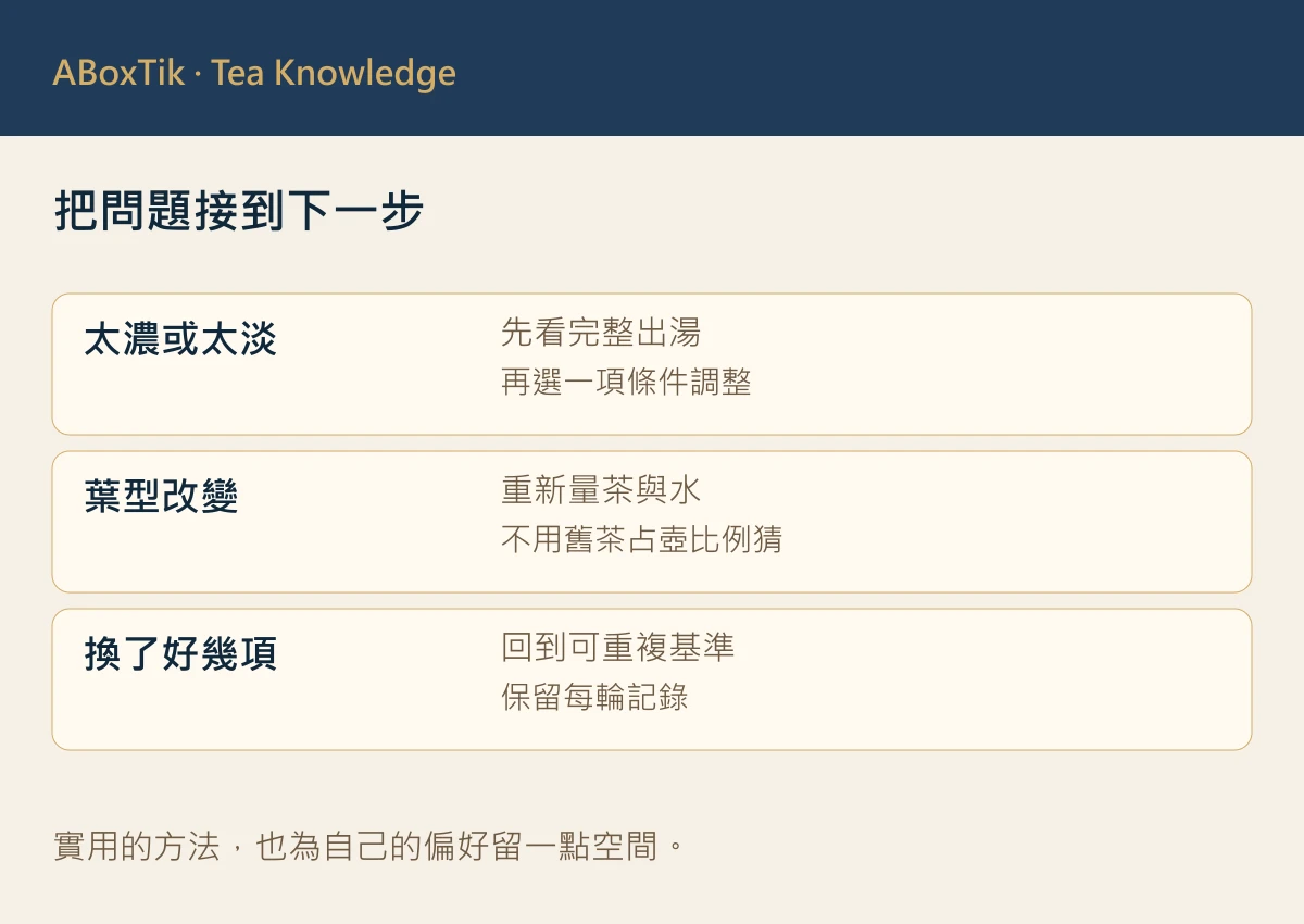 把問題接到下一步