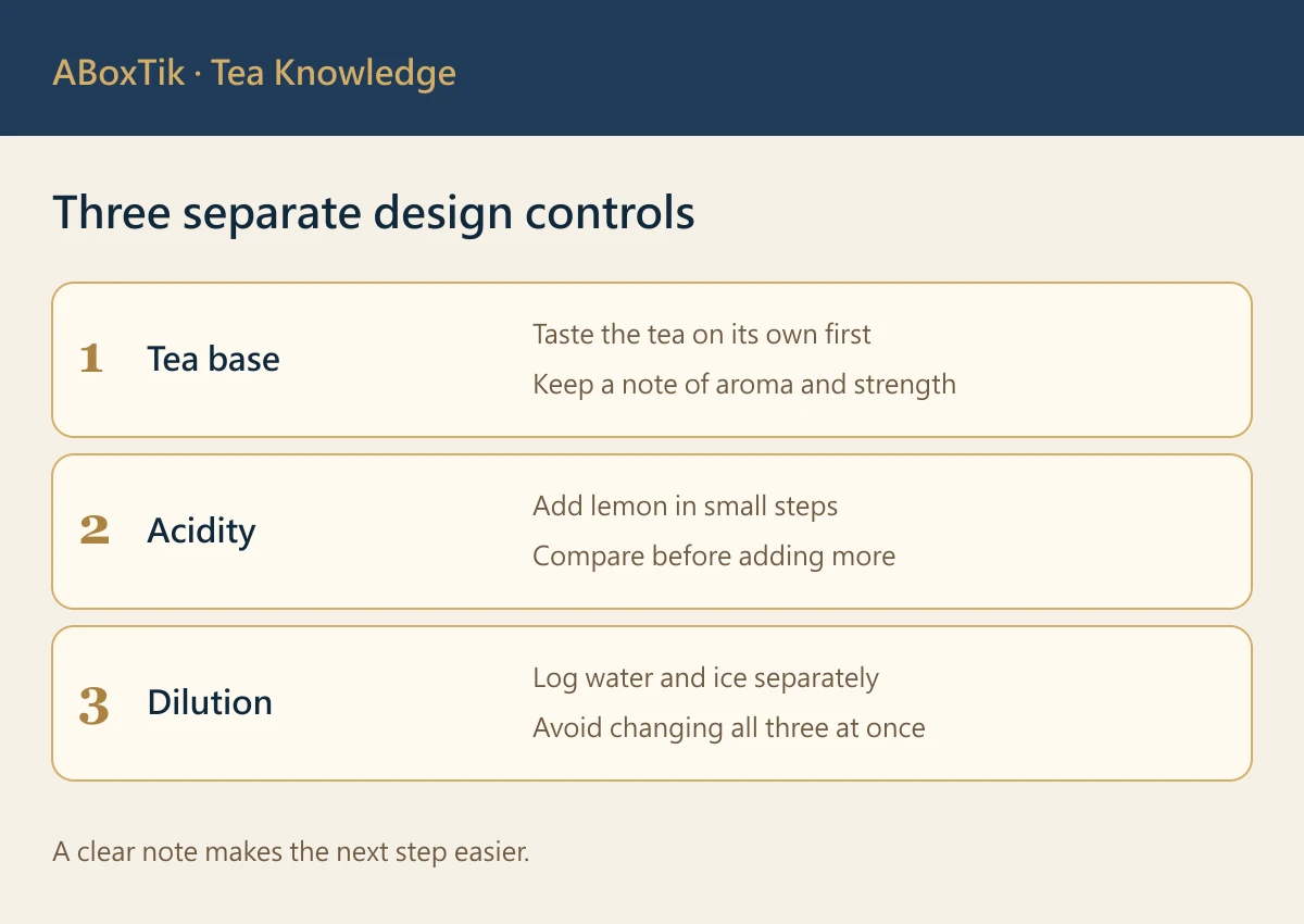 Three separate design controls
