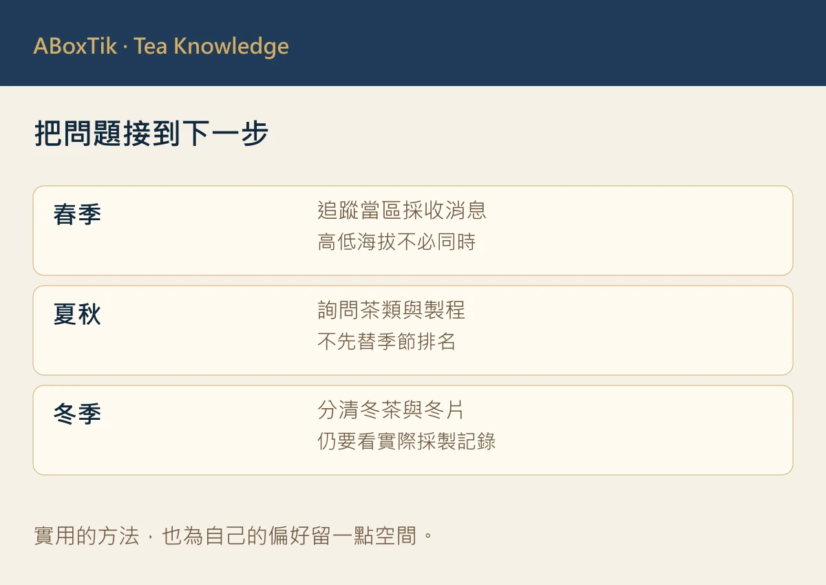 把問題接到下一步