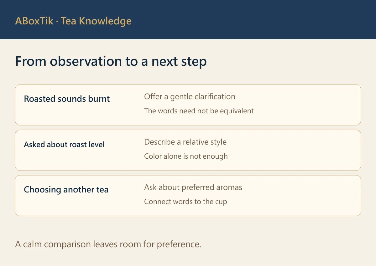 From observation to a next step
