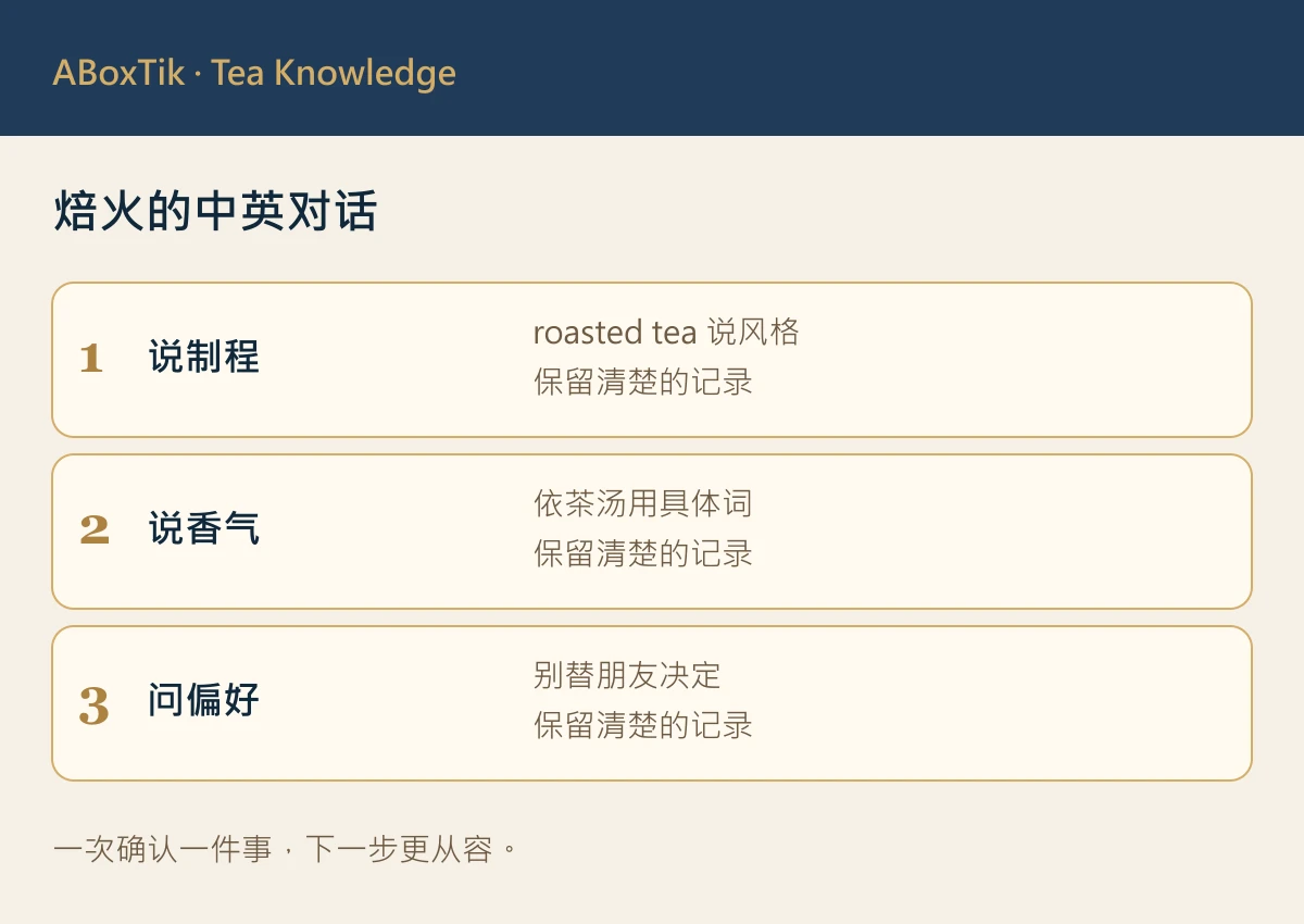 焙火英文介绍：焙火的中英对话