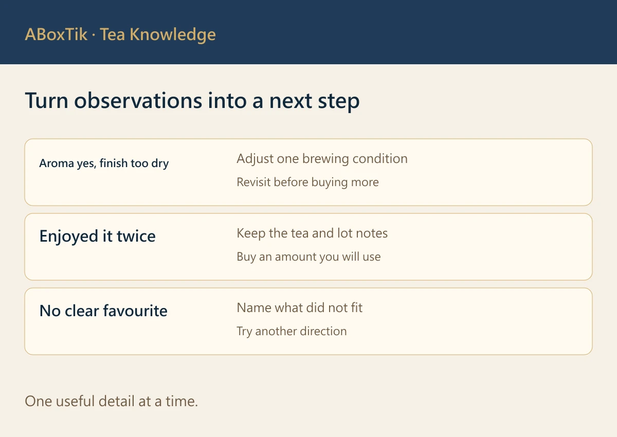 Three-round tea sampler decision card for recording a repeatable purchase decision