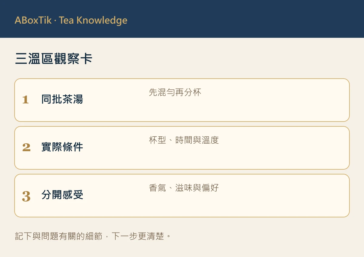 三溫區觀察卡