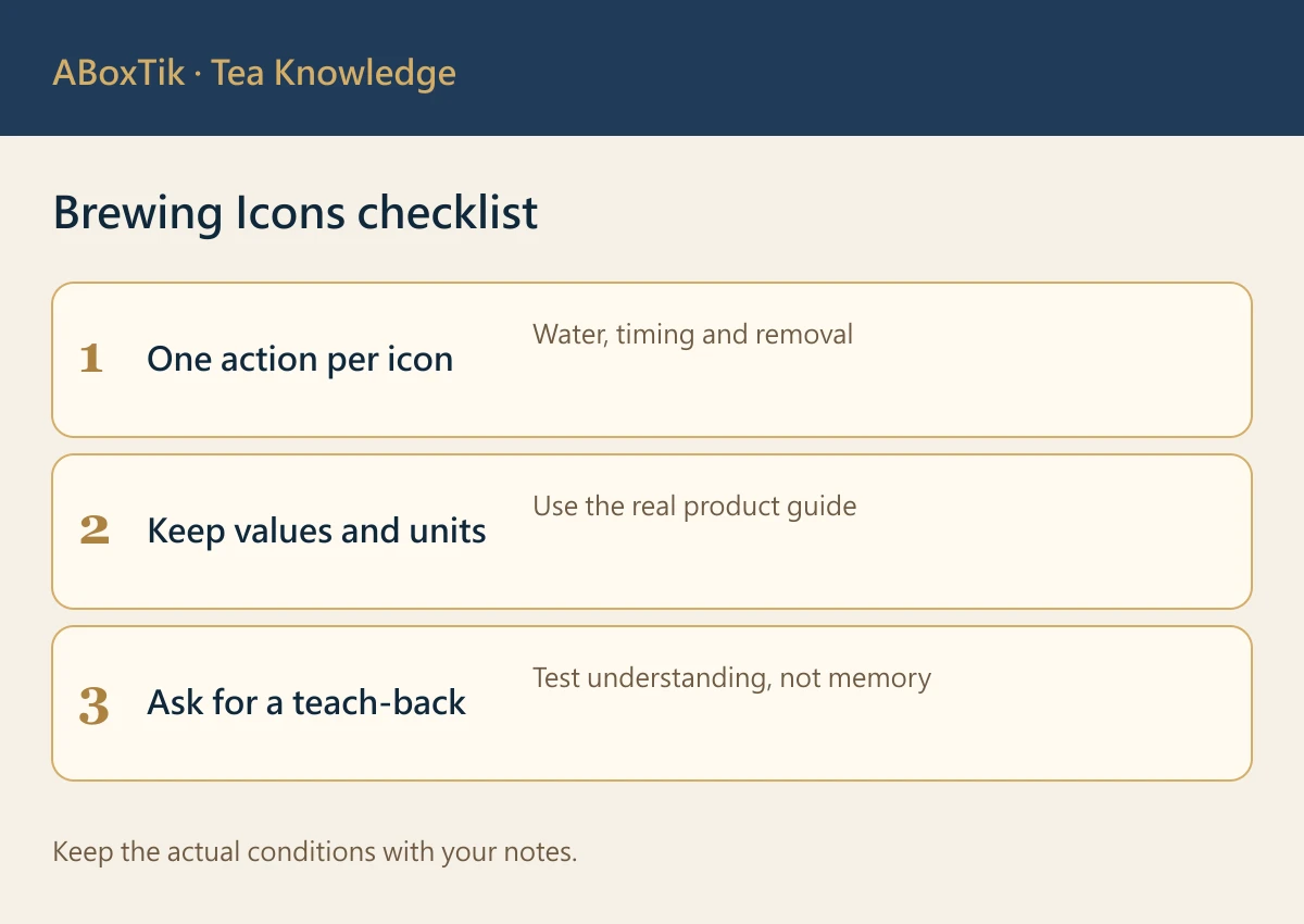 Brewing Icons checklist
