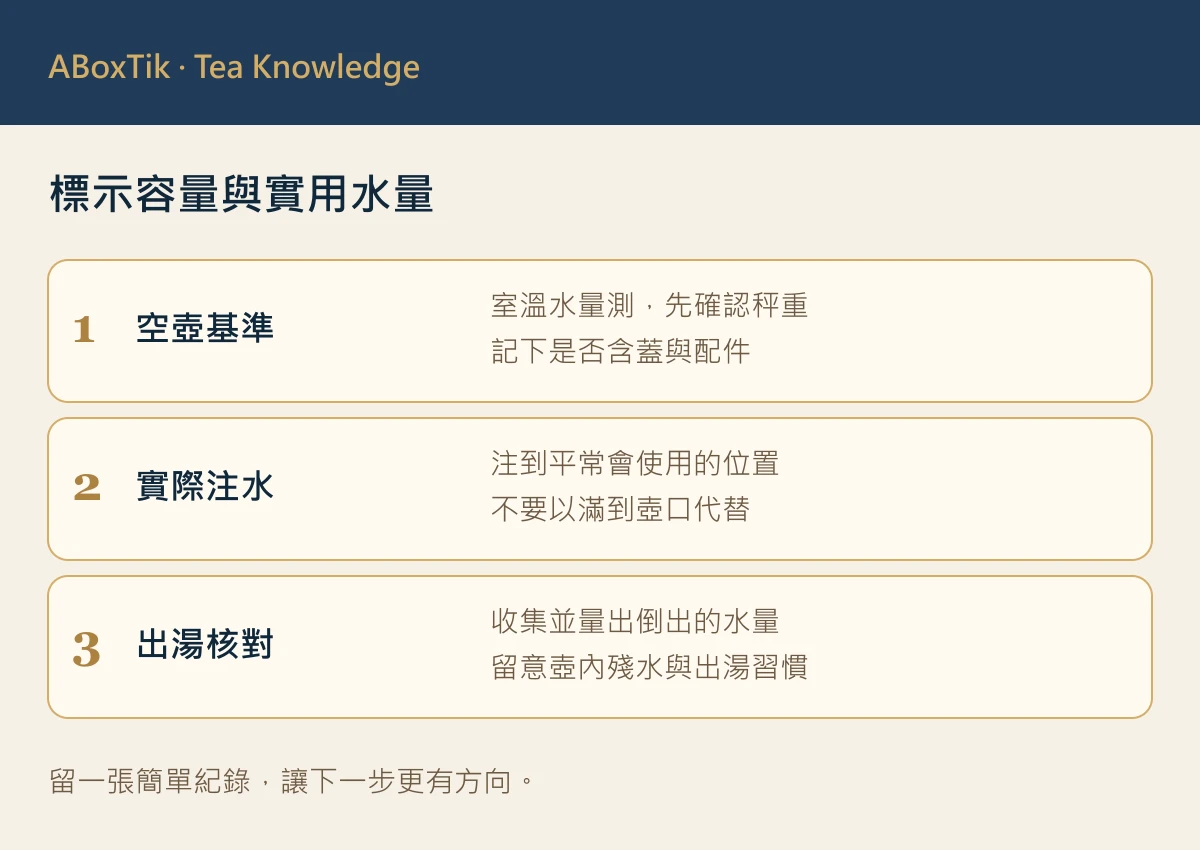 茶壺實用容量 — 標示容量與實用水量