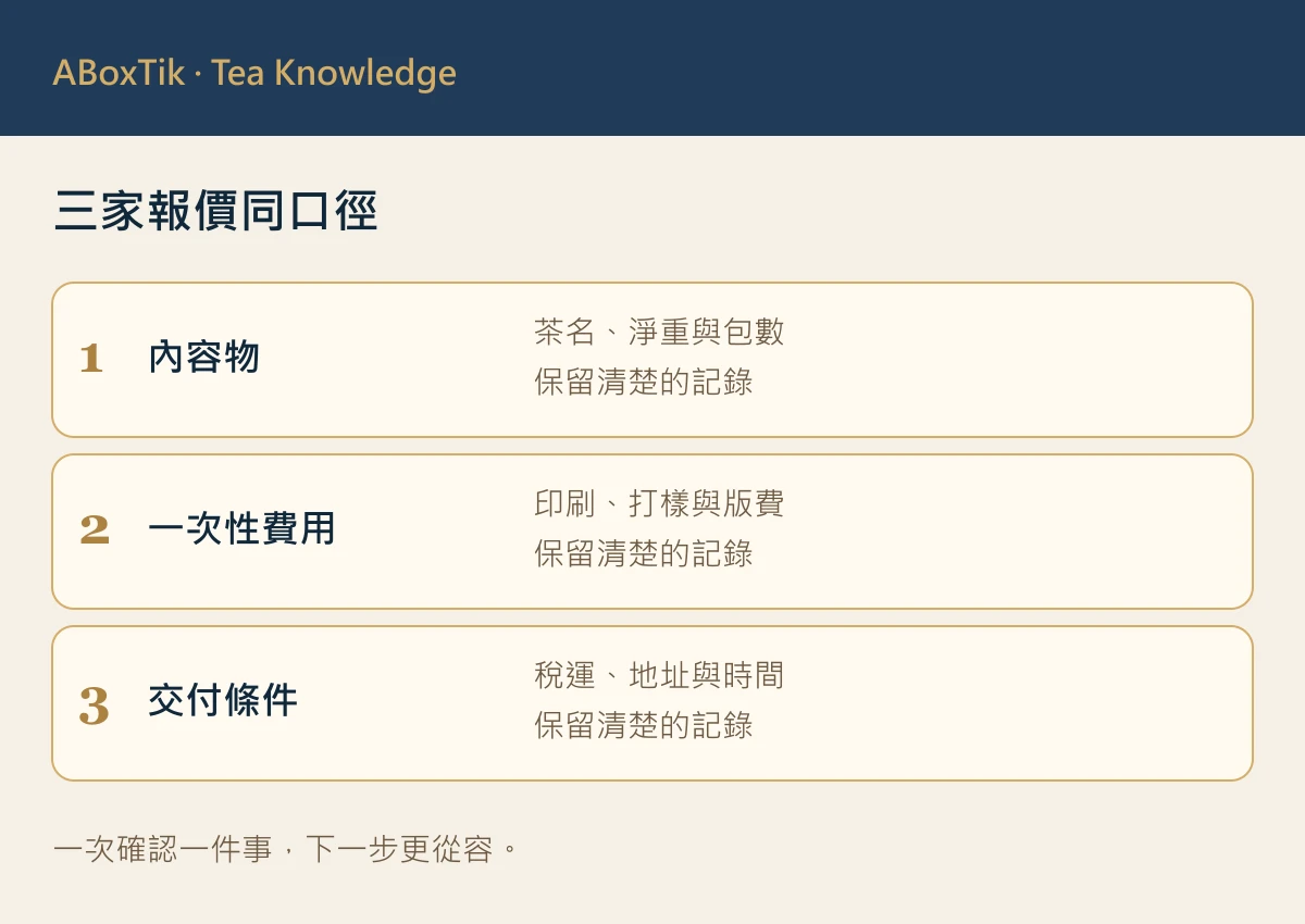 茶禮盒比價表怎麼做?三家報價同口徑比較指南 - ABoxTik 一盒精品 2 茶禮盒比價表:三家報價同口徑