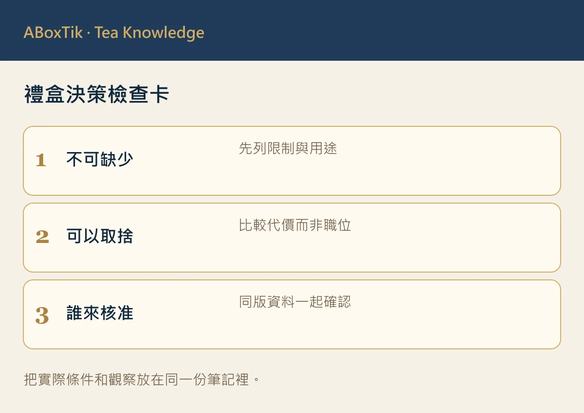 禮盒決策檢查卡