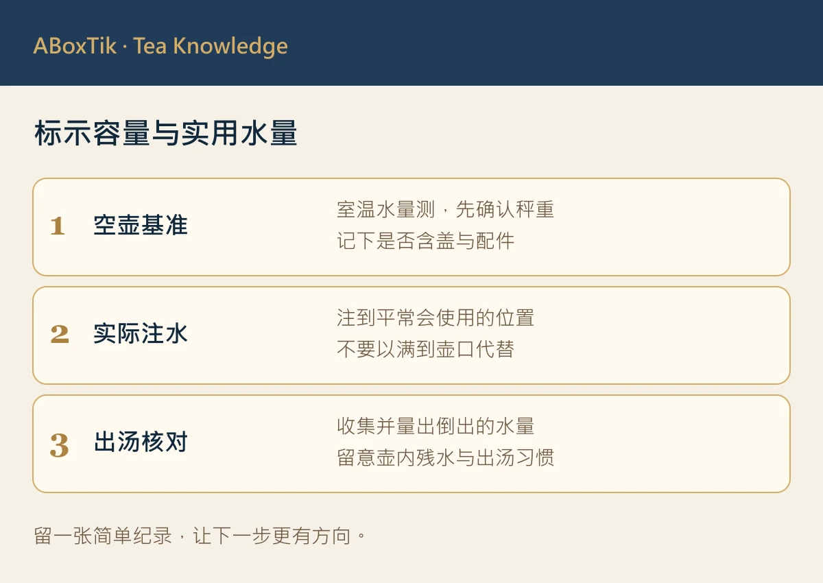 茶壶实用容量 — 标示容量与实用水量