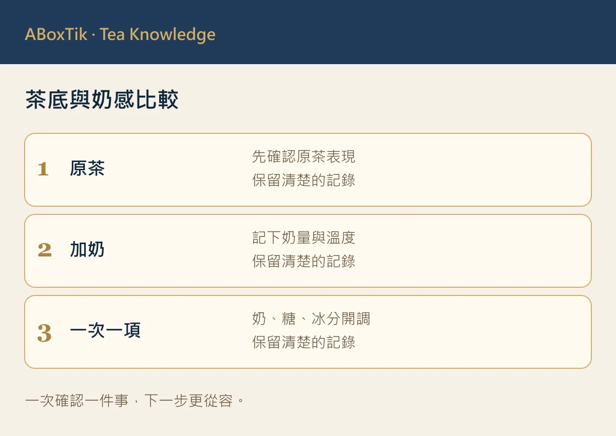 紅茶奶茶茶底：茶底與奶感比較