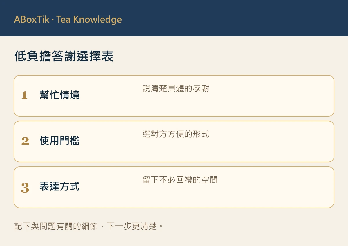 鄰居答謝茶禮:份量剛好,謝意才自在 - ABoxTik 一盒精品 2 低負擔答謝選擇表