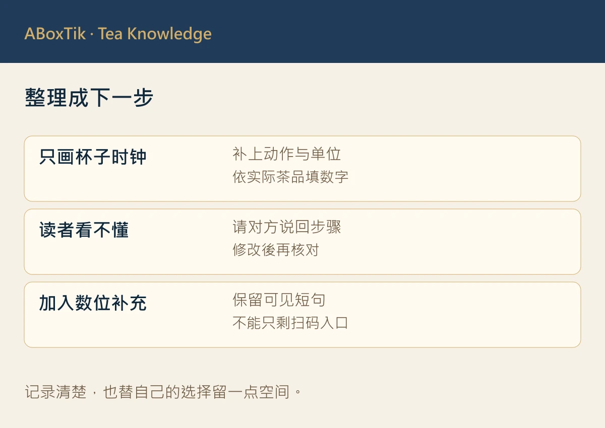 茶包图示说明怎麽做?让海外收礼者看懂冲泡卡 - ABoxTik 一盒精品 3 整理成下一步