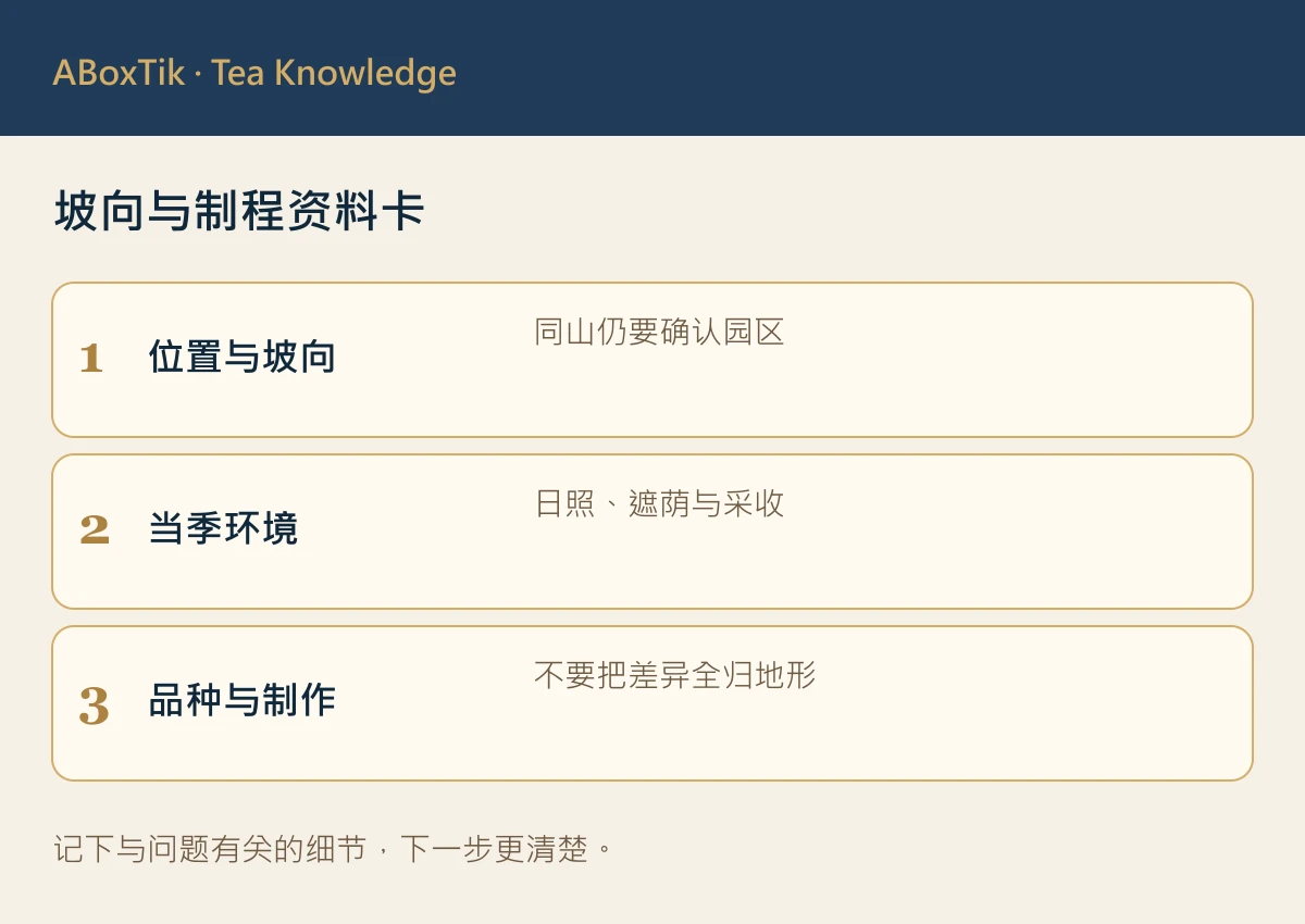 坡向与制程资料卡