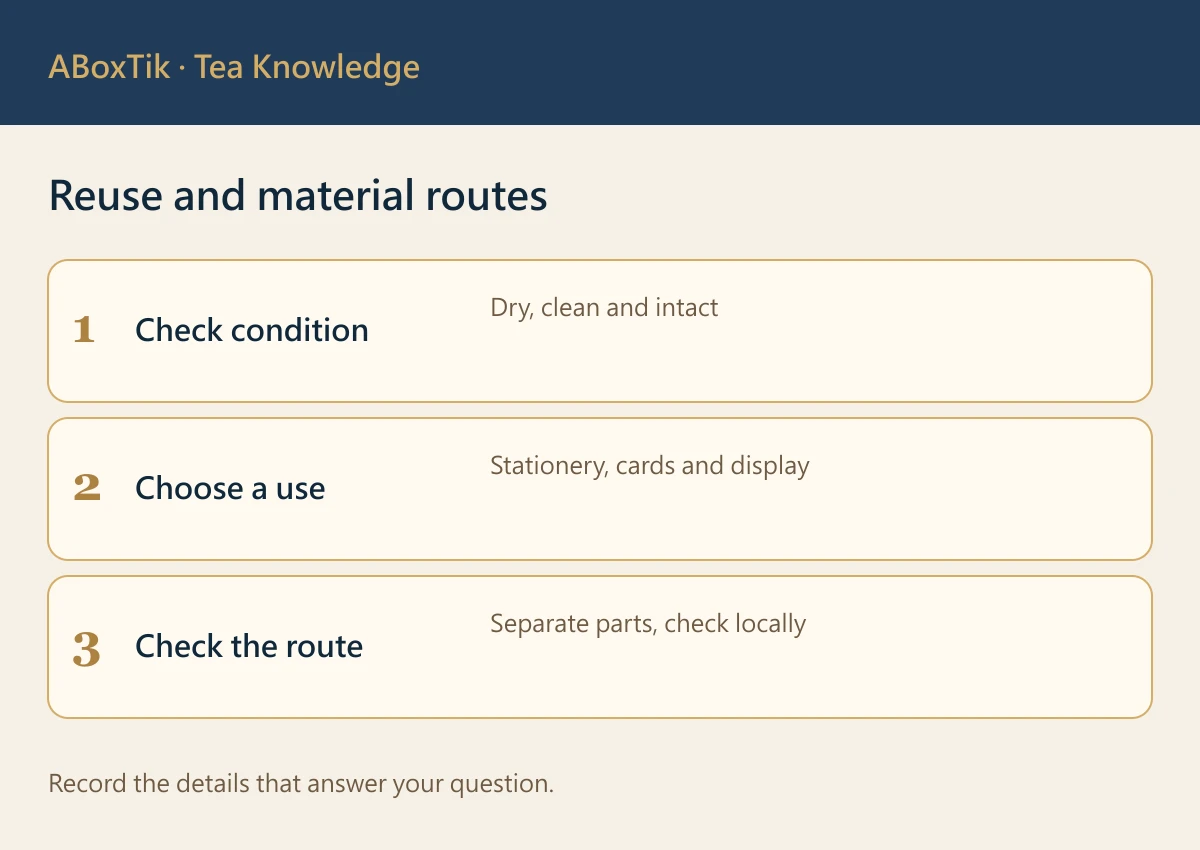 Reuse and material routes