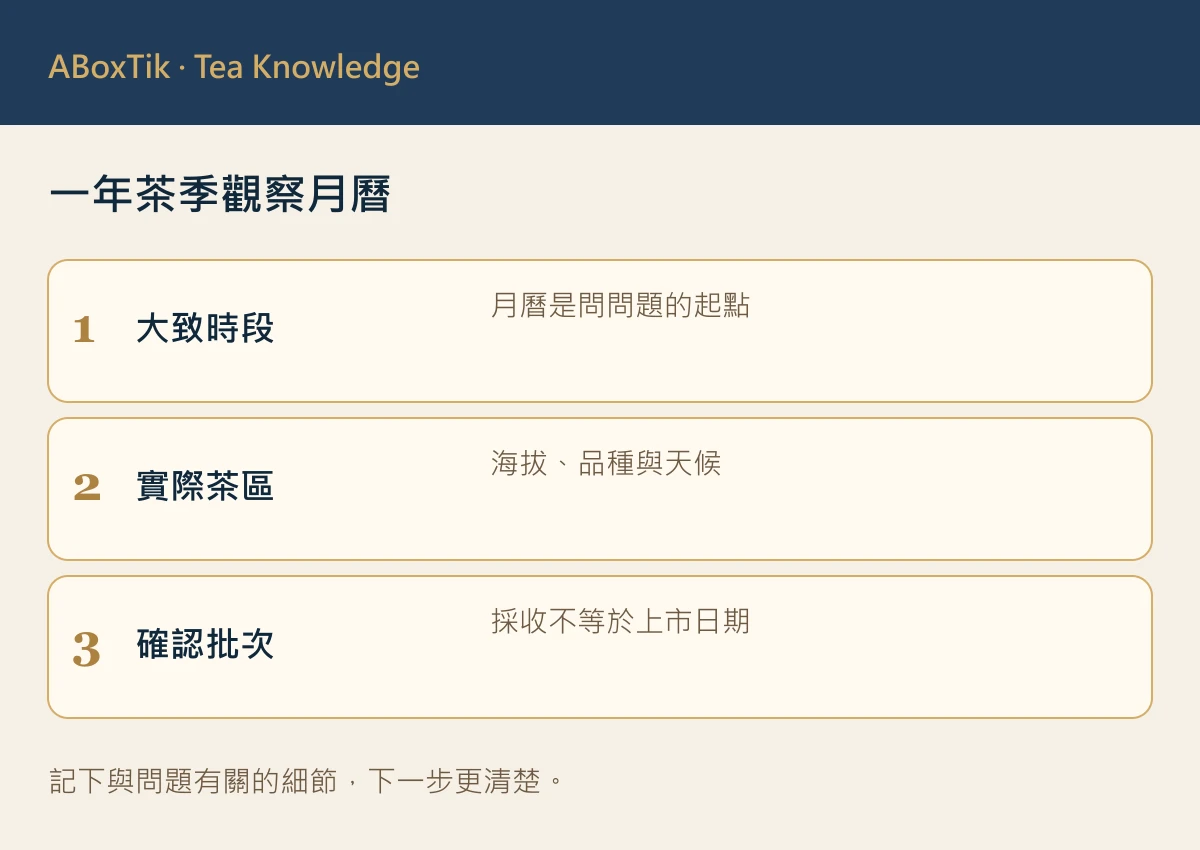 一年茶季觀察月曆