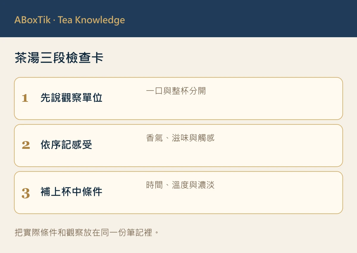 茶湯三段檢查卡