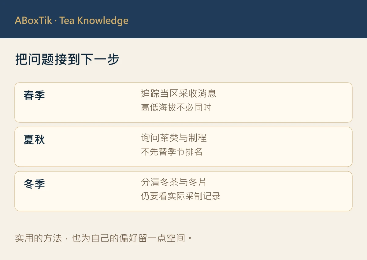 台湾茶季节地图:一年十二个月可以观察什麽? - ABoxTik 一盒精品 3 把问题接到下一步
