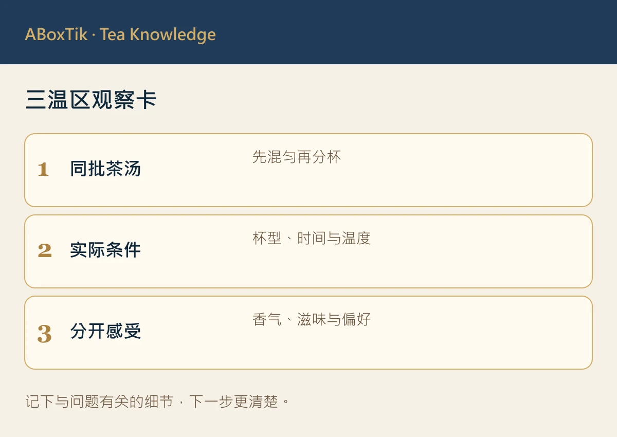 茶汤热时与温时不同,怎麽比较才公平? - ABoxTik 一盒精品 2 三温区观察卡