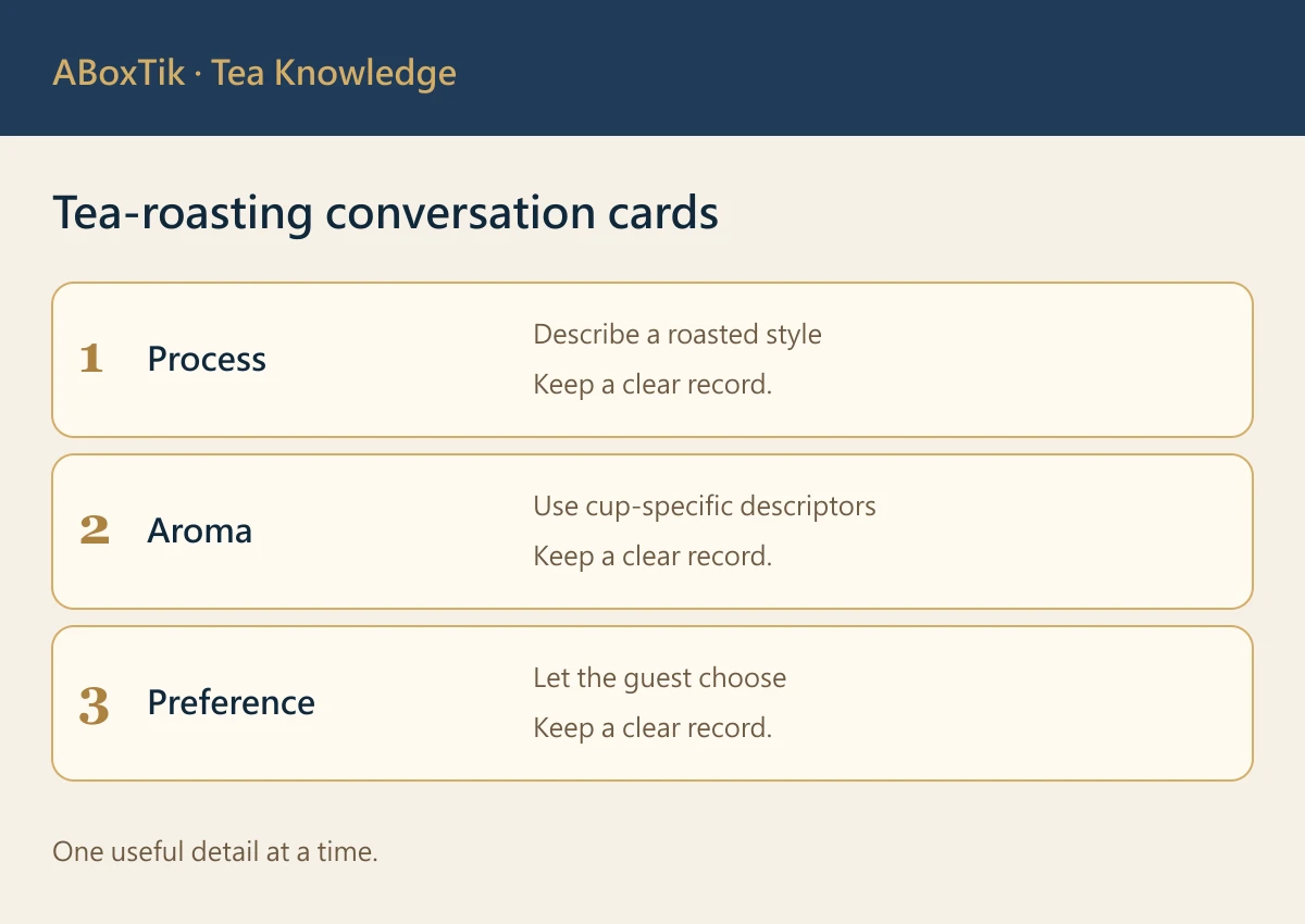 Tea-roasting conversation cards