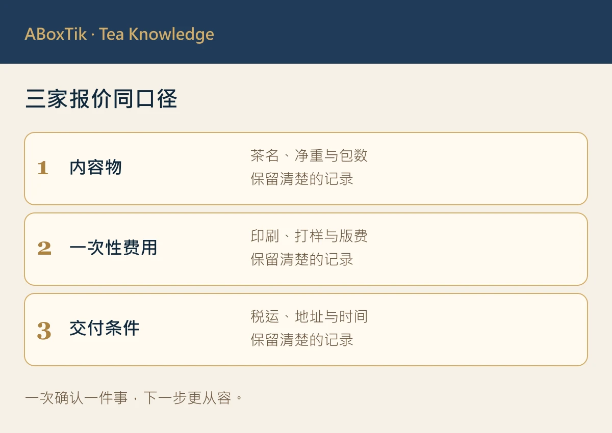 茶礼盒比价表：三家报价同口径