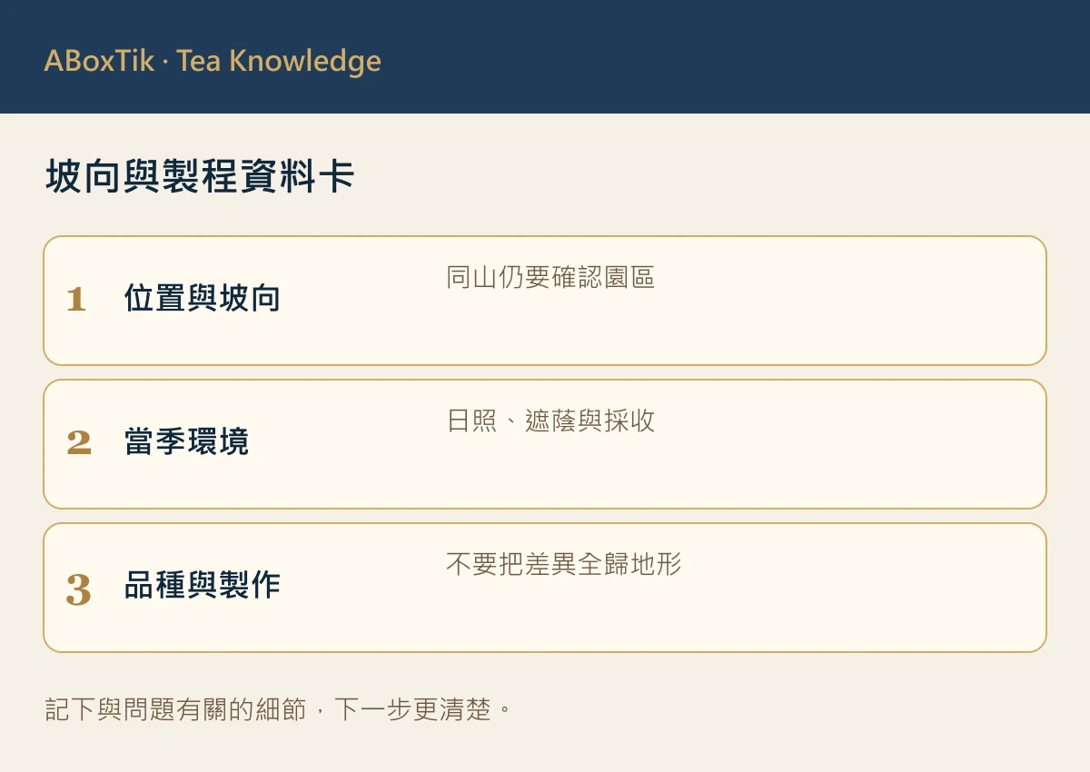 坡向與製程資料卡