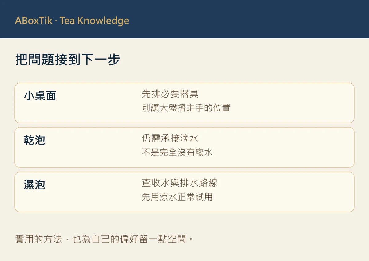 把問題接到下一步