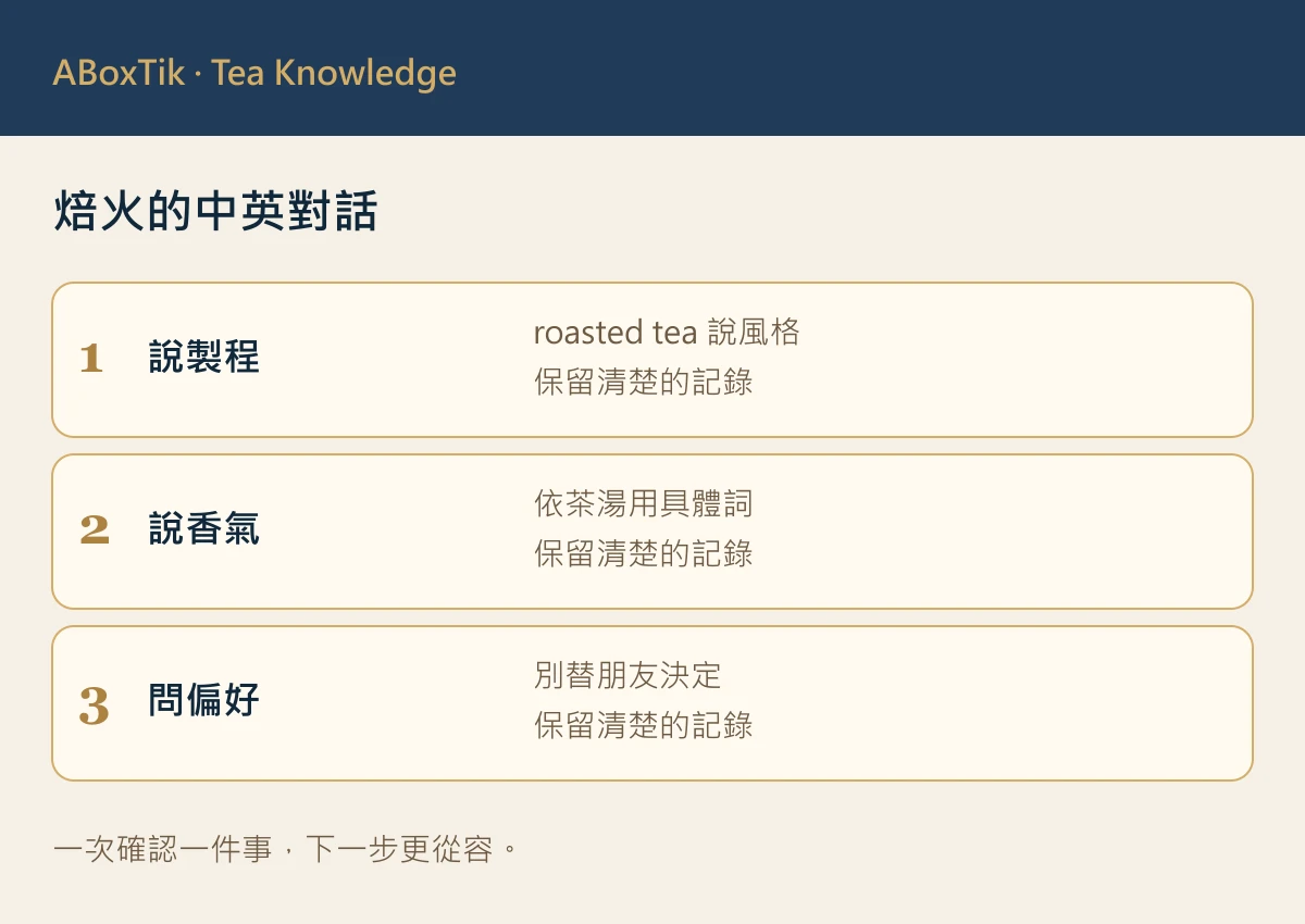 焙火英文介紹：焙火的中英對話