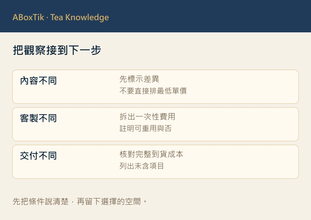 茶禮盒比價表怎麼做?三家報價同口徑比較指南 - ABoxTik 一盒精品 3 把觀察接到下一步