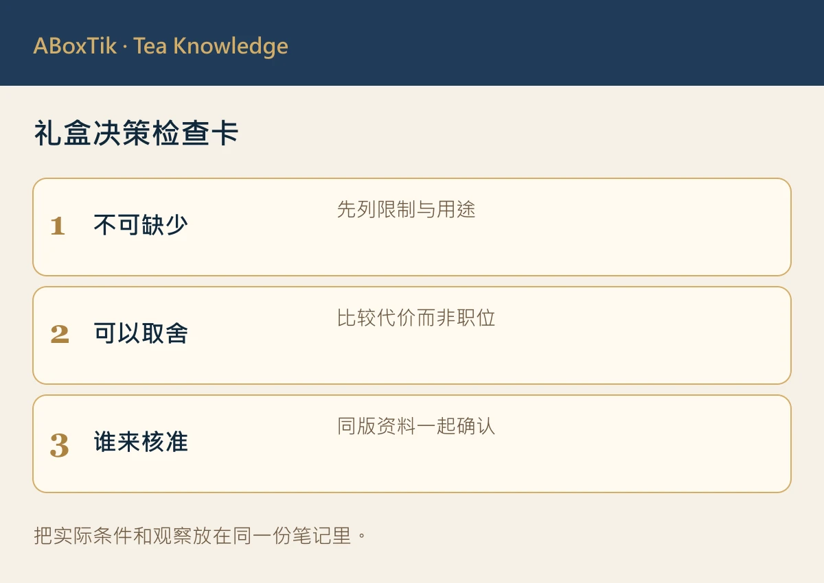 企业礼盒意见不同怎麽办?把主管与采购需求排出优先顺序 - ABoxTik 一盒精品 2 礼盒决策检查卡