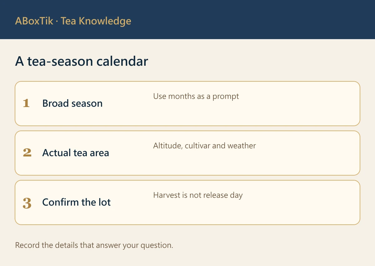 A Year-Round Taiwan Tea Season Observation Calendar - ABoxTik 一盒精品 2 A tea-season calendar