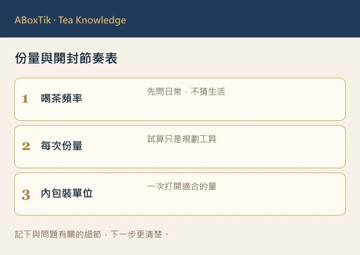 份量與開封節奏表