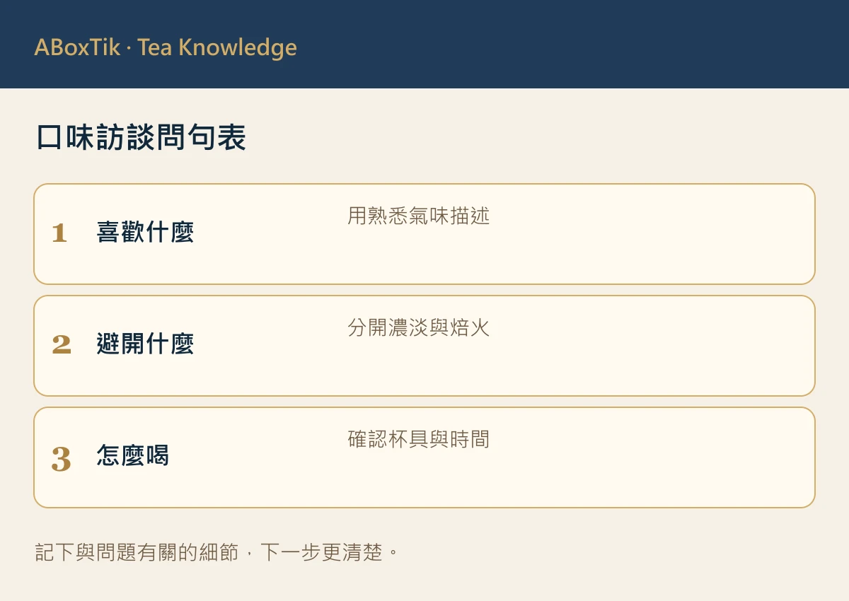 口味訪談問句表