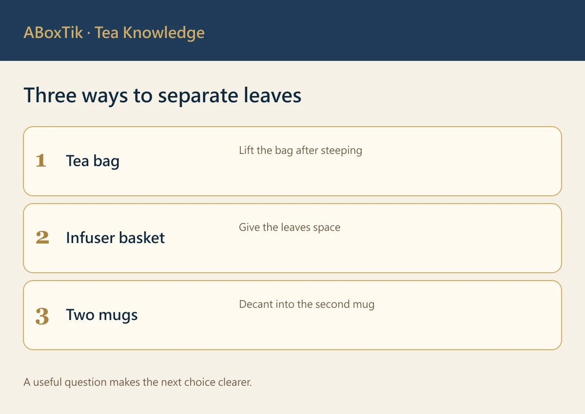 Three ways to separate leaves: Tea bag, Infuser basket, Two mugs