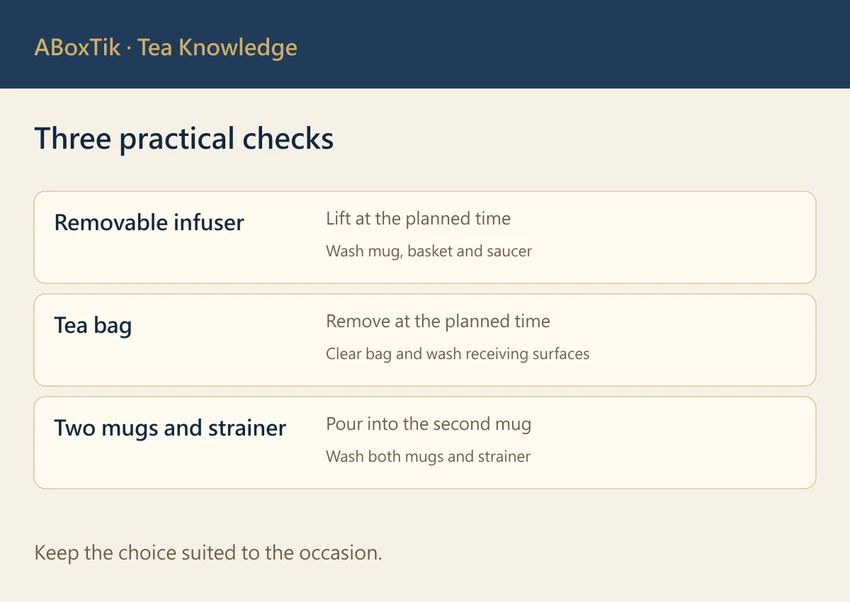 Three practical checks: Removable infuser, Tea bag, Two mugs and strainer