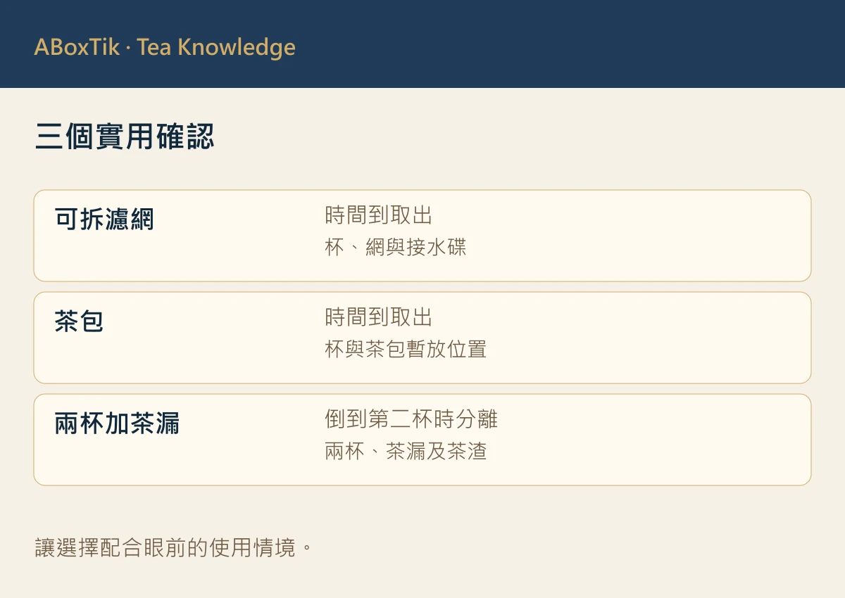 馬克杯也能泡好茶:無茶具沖泡的 4 種方法 - ABoxTik 一盒精品 3 三個實用確認: 可拆濾網, 茶包, 兩杯加茶漏