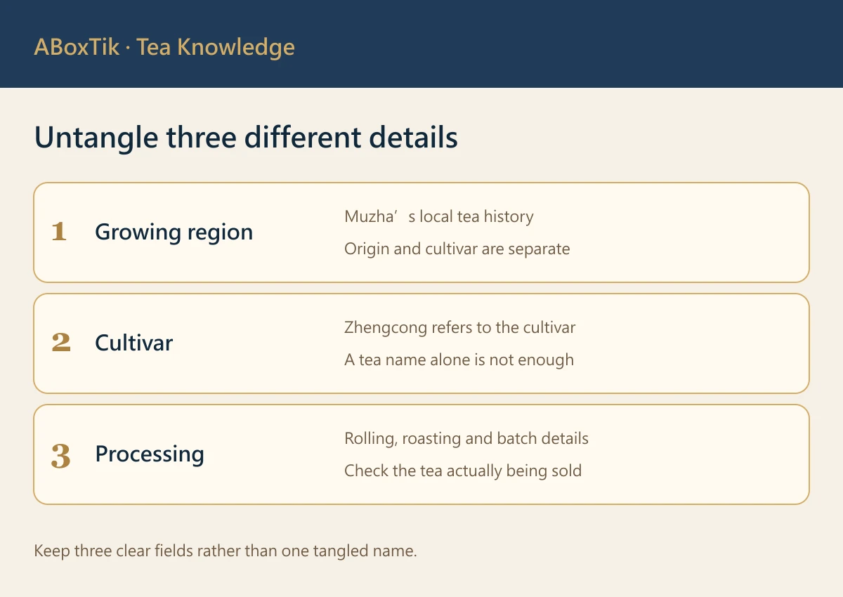 Tea-selection diagram separating Muzha growing origin, cultivar and processing